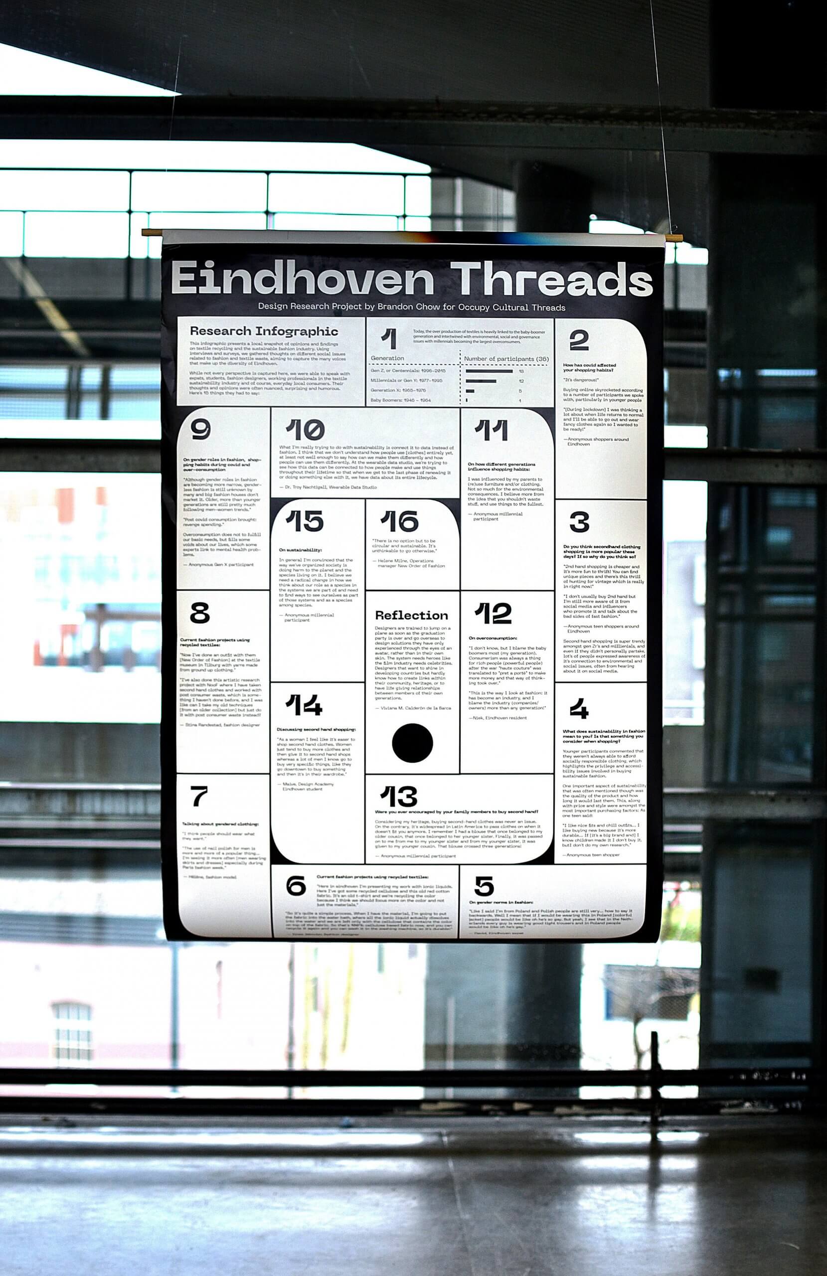 Eindhoven-threads